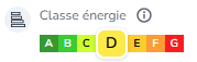 Classe énergie D
